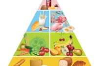 زمان تشکیل “شورای امنیت غذایی کشور” فرا رسیده است